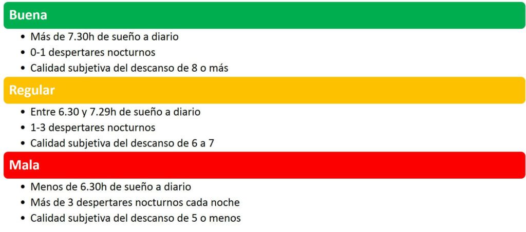 ¿Cómo afectan las horas de sueño a la ganancia de masa muscular? 7 Horas de sueño recomendadas por entrenamiento
