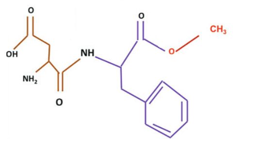 Diferencias entre polialcoholes y edulcorantes 5 Edulcorantes artificiales