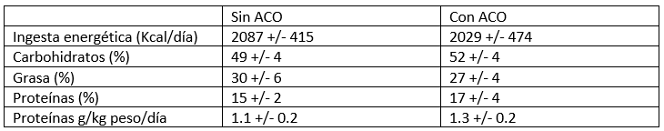 Datos niveles de testosterona y progresión mujeres