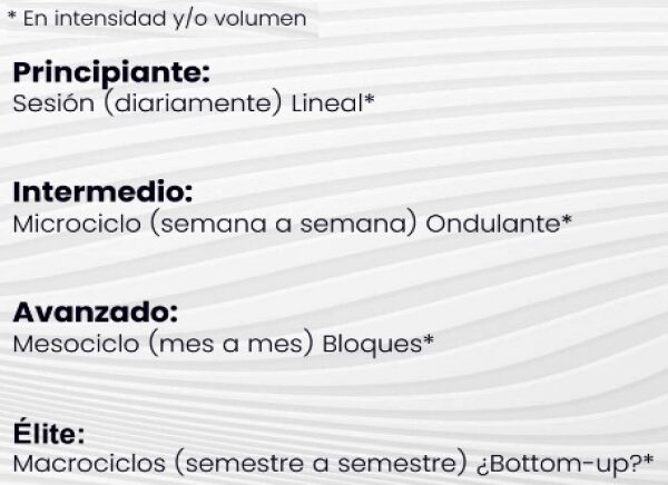 3 tipos de Periorización para powerlifting - Progresión ondulada, lineal y conjugada 5 Nivel de atleta periodización