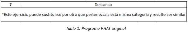 Análisis del programa de entrenamiento PHAT + Rutina PHAT versión mejorada 21 imagen 11