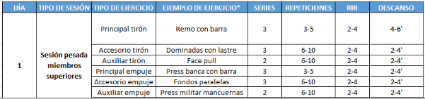 Análisis del programa de entrenamiento PHAT + Rutina PHAT versión mejorada 27 Series efectivas de ejercicios