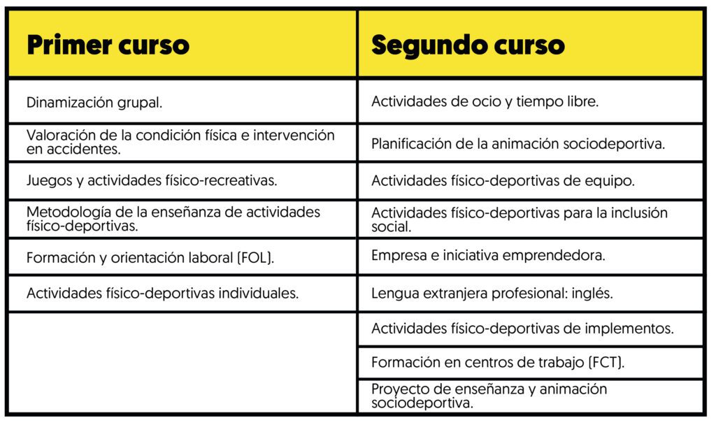 tabla asignaturas TSEAS