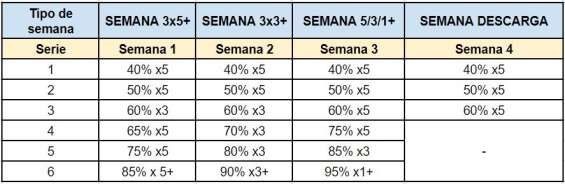  Programa 5/3/1 Original