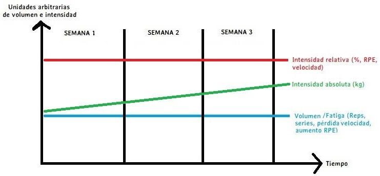 Modelo de intensidades estables 