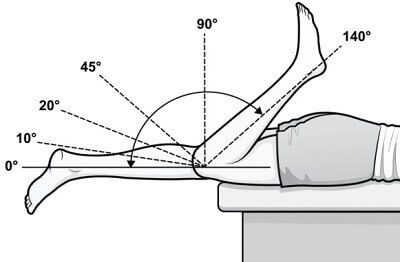 Grados de flexión de rodilla