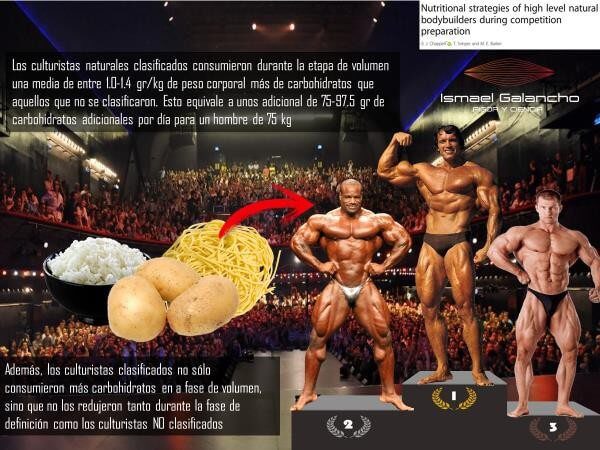 Dieta en culturismo