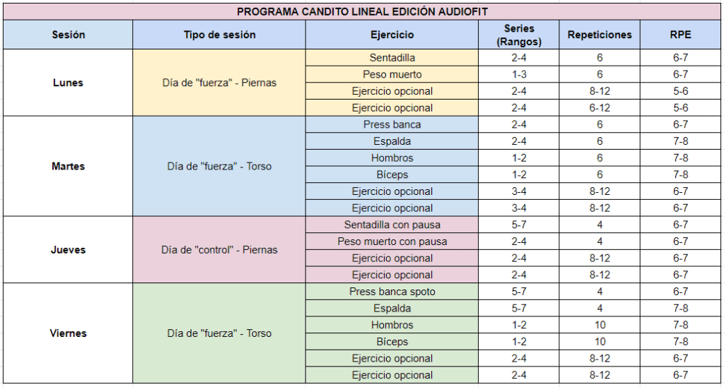 Programa Candito Lineal Audiofit