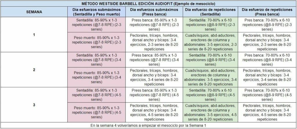Método Westside Barbell Edición Audiofit 