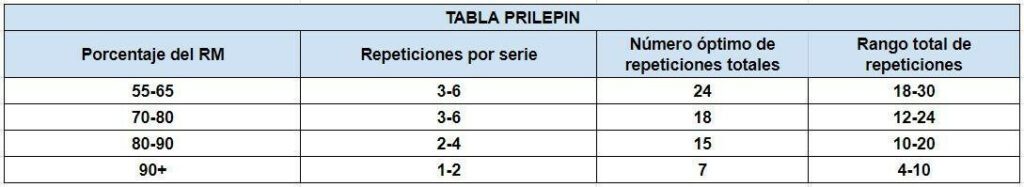 Tabla prilepin