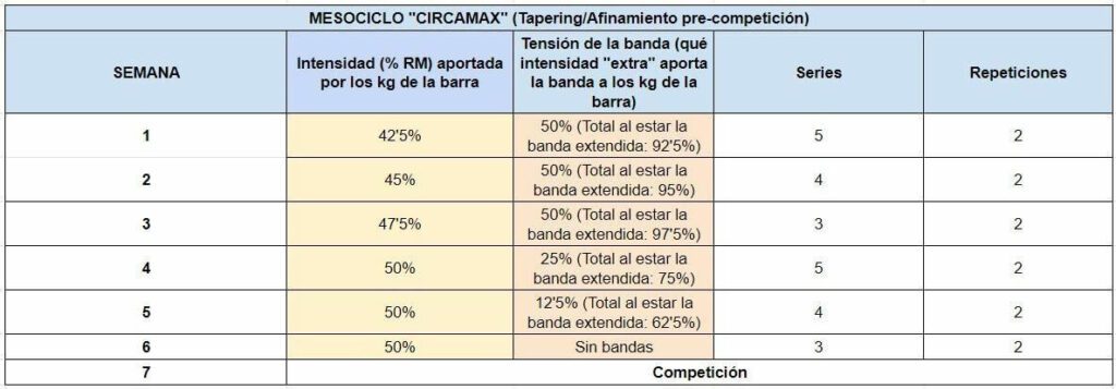 Mesociclo “Circamax” 