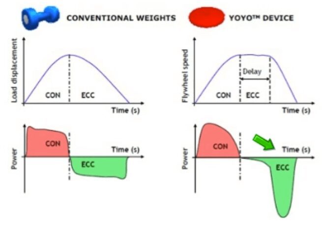 peso vs isoinercial 1