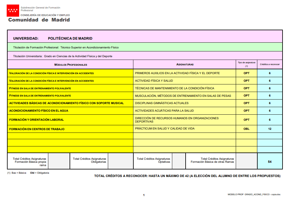 Web UPM
