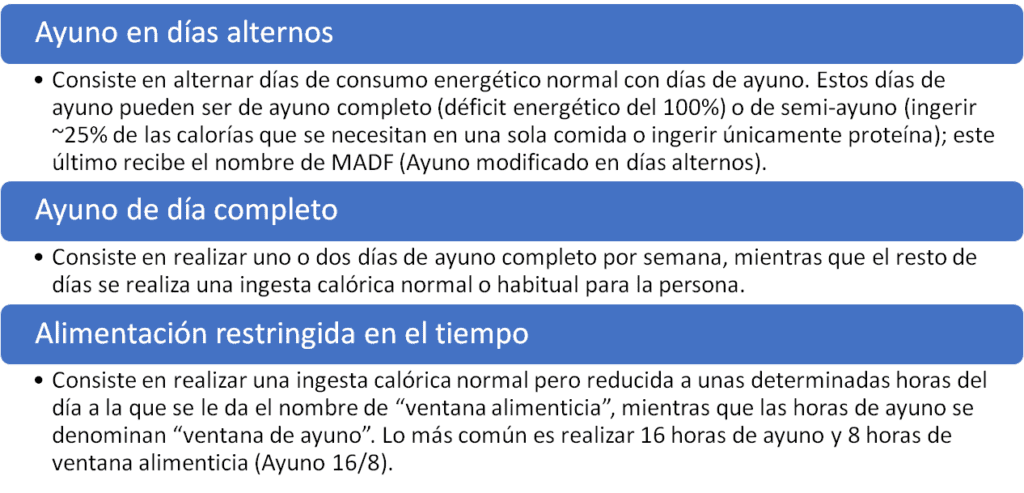 Ayuno interminetente