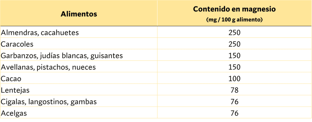 Alimentos ricos en magnesio