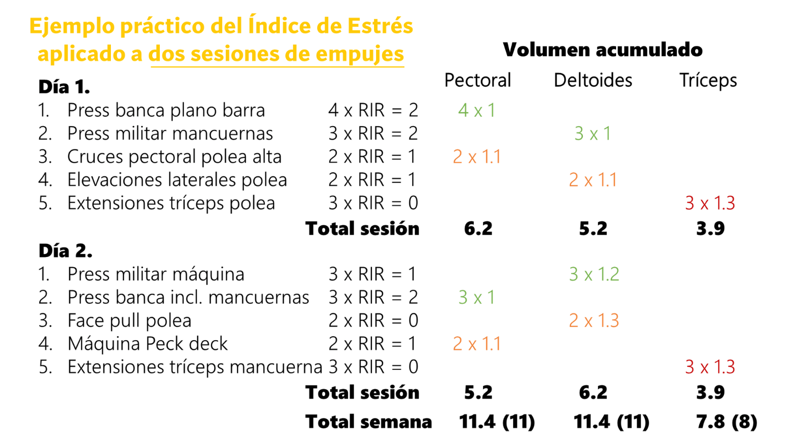Funcionamiento de la calculadora
