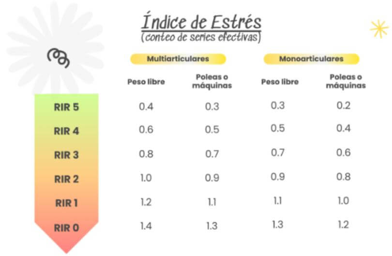 Calculadora indice de estrés