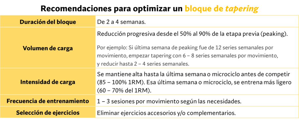 Bloque de tapering