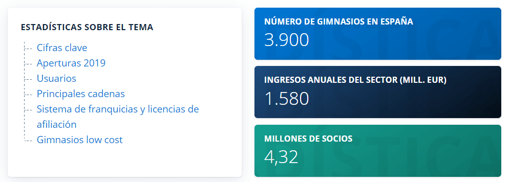 Estadísticas de Gimnasios