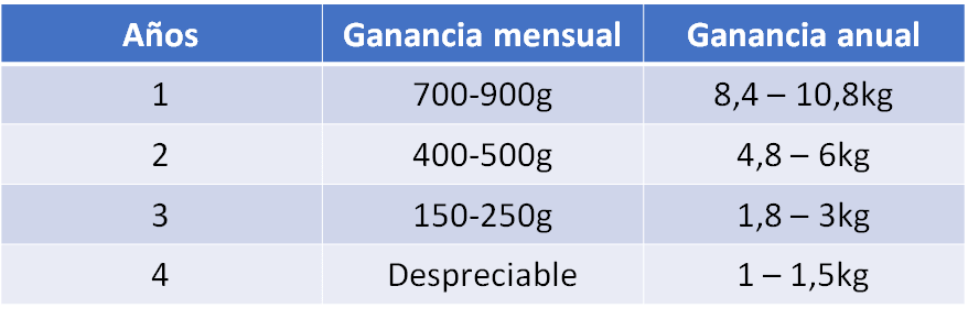¿Cuánta masa muscular se puede ganar de forma natural? 5 Estimación de Lyle McDonald