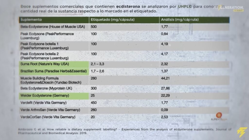 ¿La ecdisterona funciona para ganar músculo? 11 fd330a7fb746b5d47b377af8182af5a8