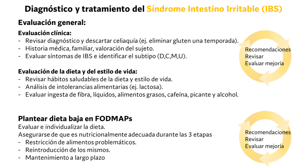 Síndrome intestino irritable