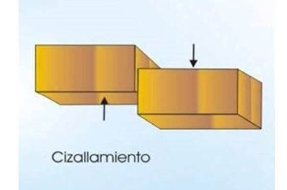 Cizallamiento