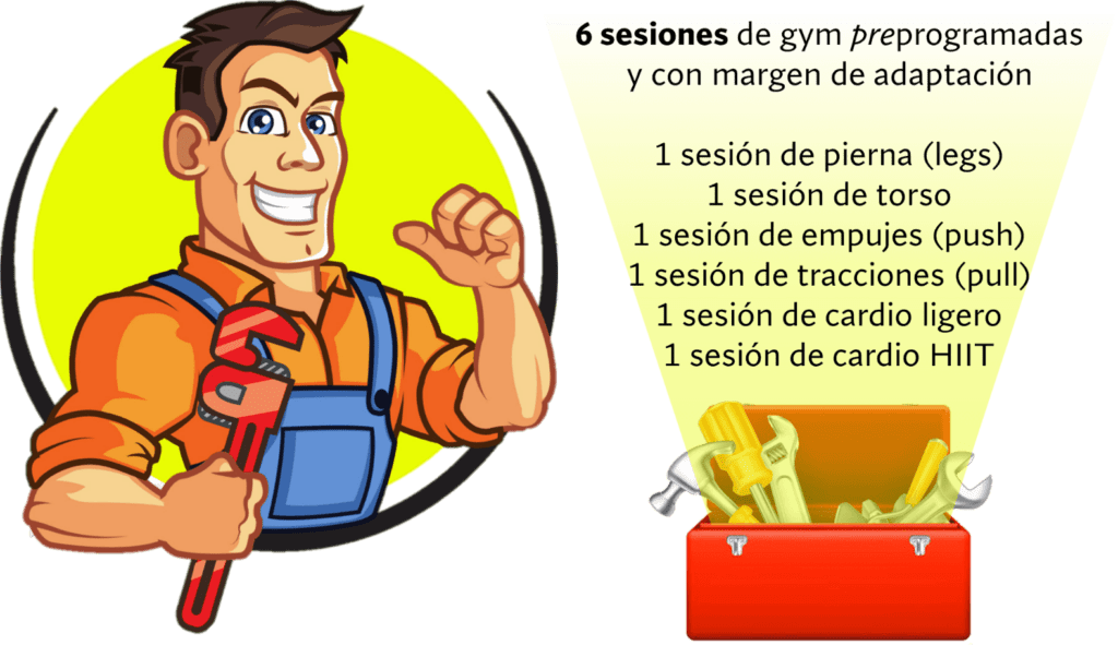 Cómo combinar CrossFit y gimnasio de forma inteligente 7 Caja de herramientas