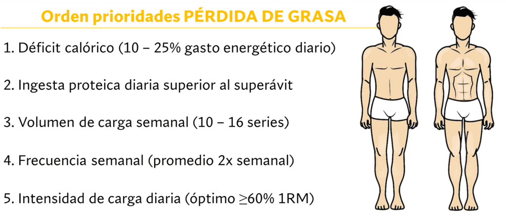 ORDENS