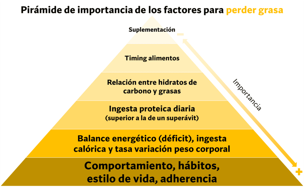 PIRAMIDE