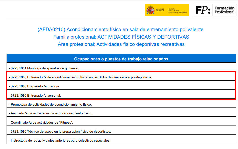 Formación profesional España