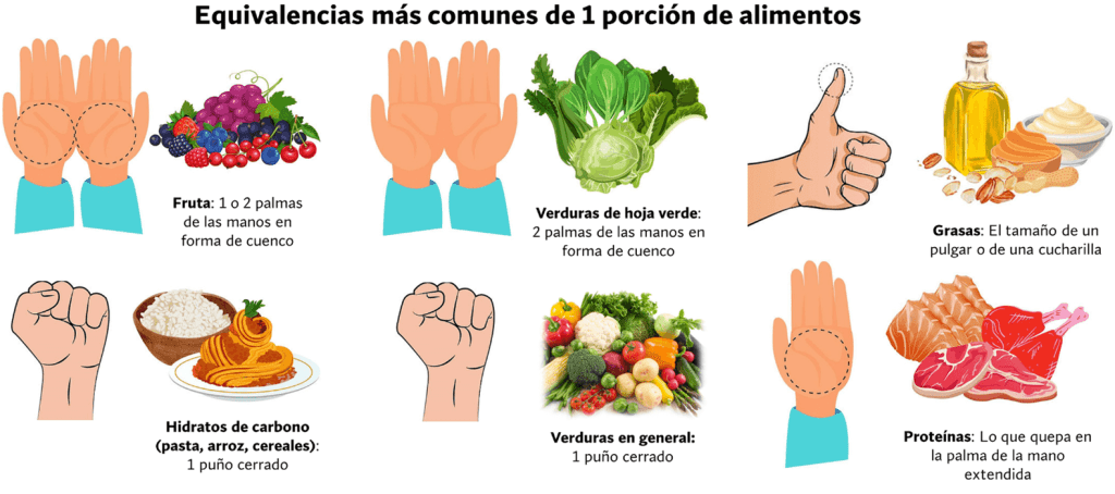 Guía para ganar masa muscular en mesomorfos (dieta y entrenamiento) 7 Porciones de alimentos
