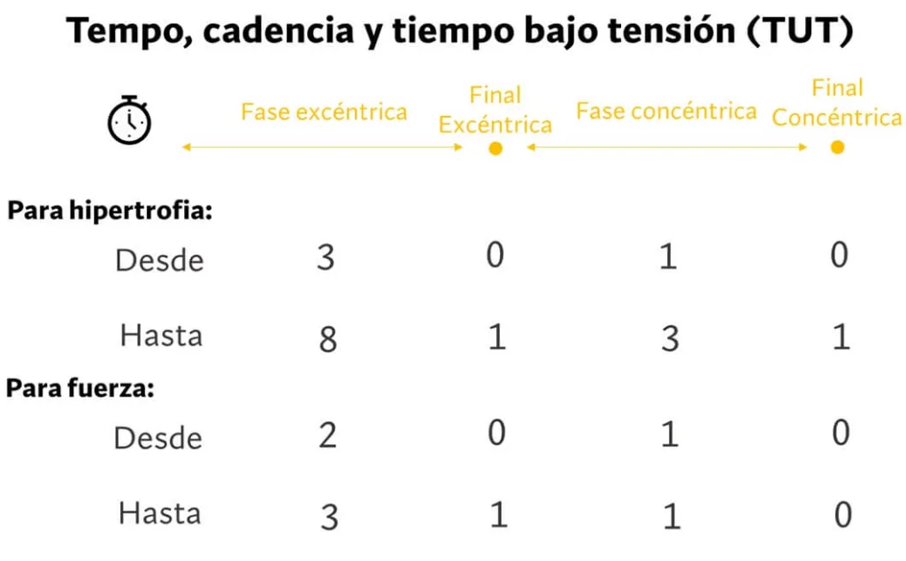 intensidad de repeticiones para ganar masa muscular