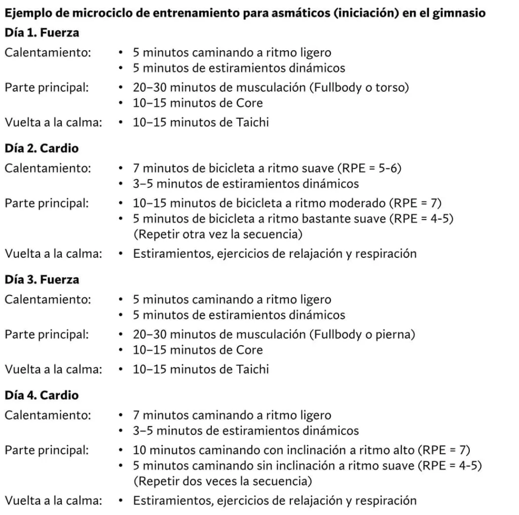 microentrenamiento para asmáticos