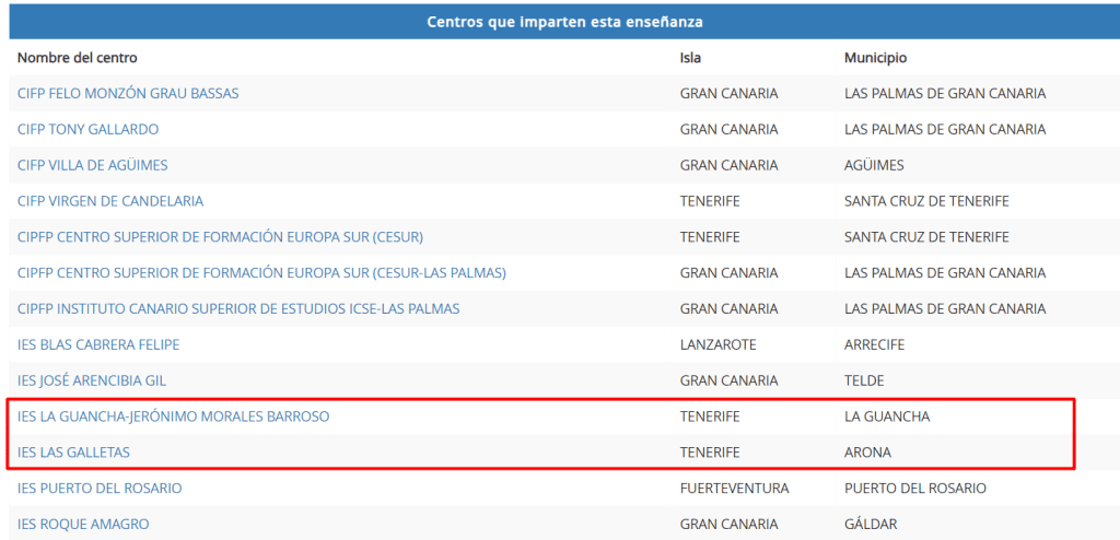 Oferta de Formación Profesional