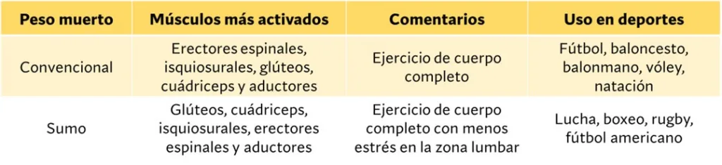 No hagas peso muerto para hipertrofia muscular 9 qué musculos trabajan en el peso muerto