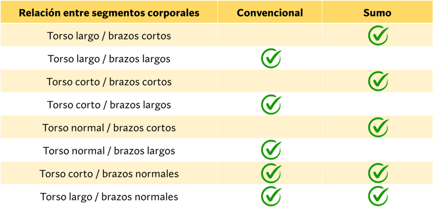 determinantes para elegir tipo de peso muerto