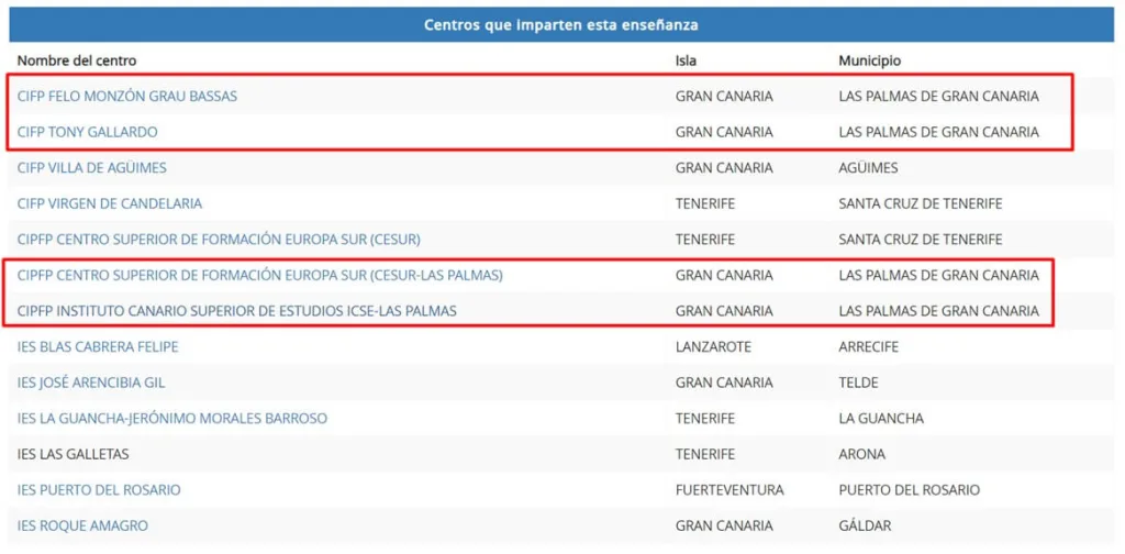 ¿Dónde estudiar TSAF en Las Palmas de Gran Canaria? 1 mejores institutos para estudiar TSAF