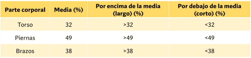relación segmento corporal y estatura