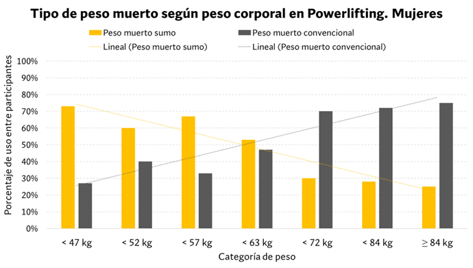 tipo peso muerto competición mujeres