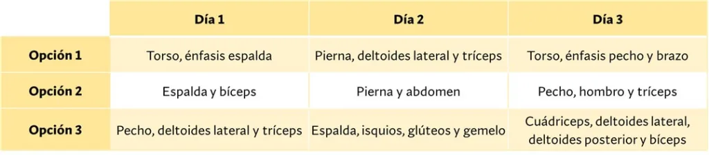 consejos para un cuerpo estético