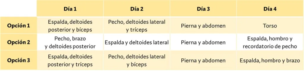 cómo tener un cuerpo look estético