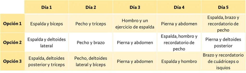 entrenamiento para un cuerpo atlético