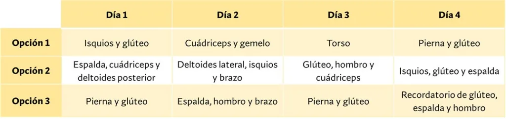 entrenamiento 4 días para mujeres