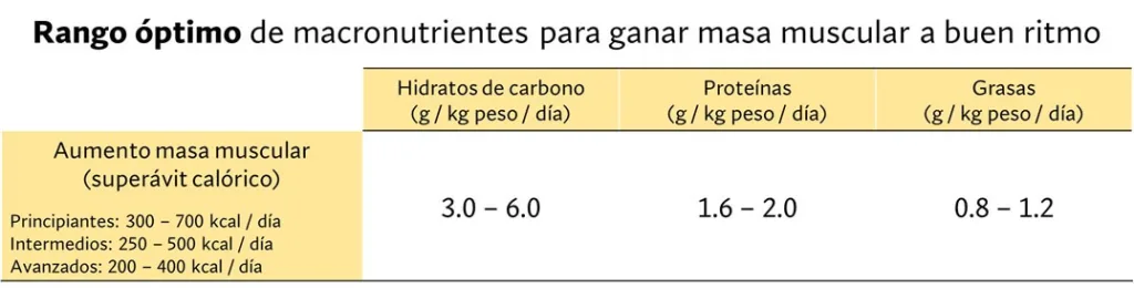 grasas y masa muscular