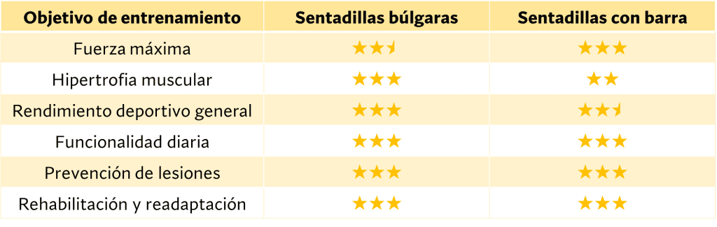 Sentadilla búlgara vs sentadilla con barra, ¿cuál es mejor? 31 Utilidad de las sentadillas