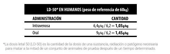 Efectos secundarios de la turkesterona