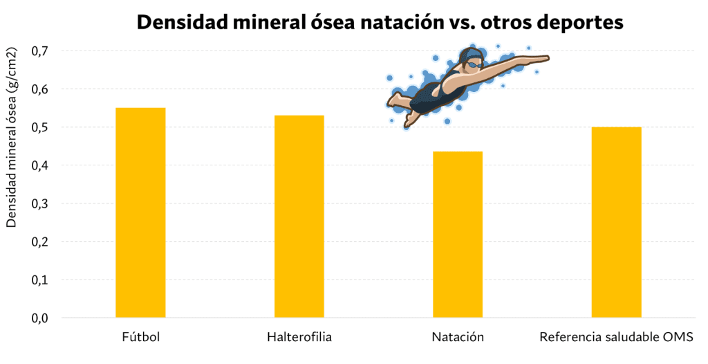 Comparación densidad mineral ósea