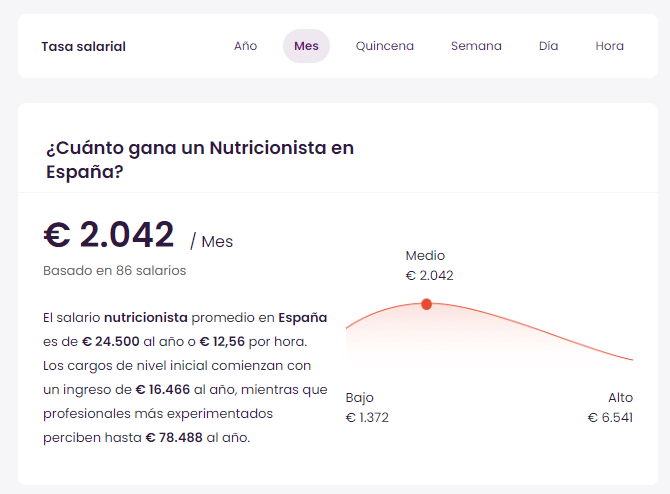 pagan a un nutricionista 2