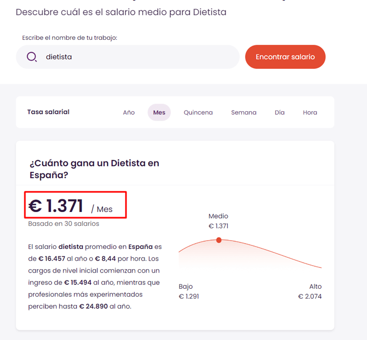 Salario dietista